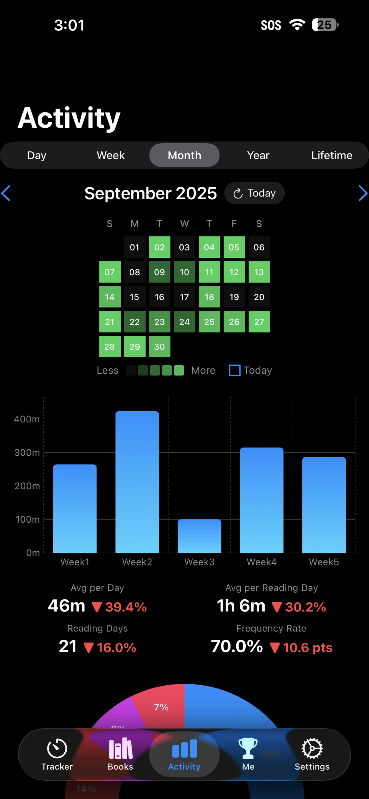 Activity Tab Month